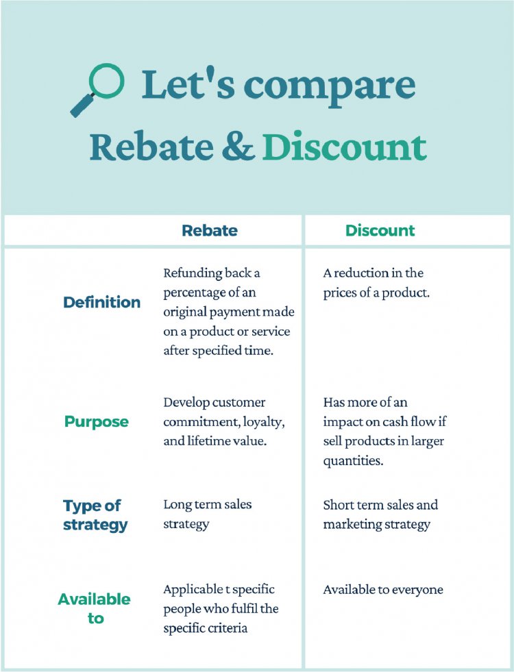 Rebate Offer Meaning